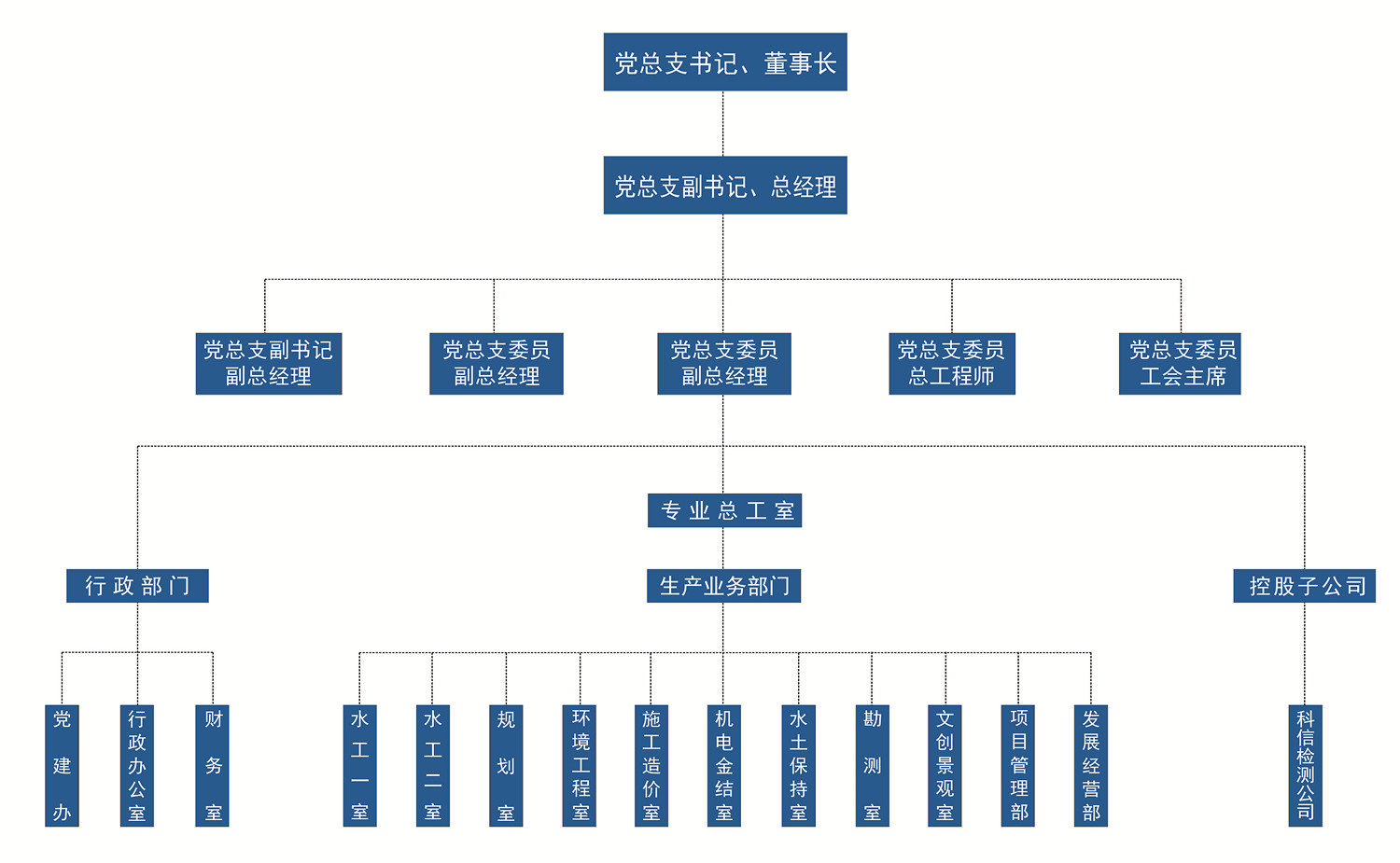 設計院機構設置圖20220419.jpg
